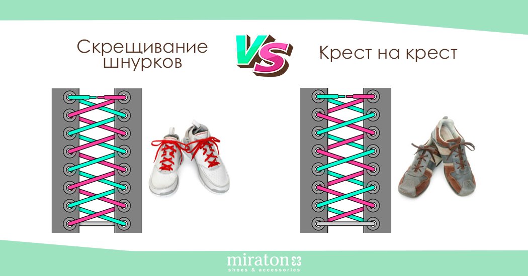 Шнуровки для обуви биржевые-записки.рф